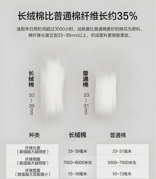 的同面料毛巾！我们低价搞到了开元棋牌app某东来刚上架(图4)